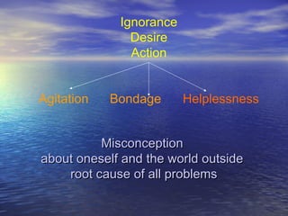 MisconceptionMisconception
about oneself and the world outsideabout oneself and the world outside
root cause of all problemsroot cause of all problems
Ignorance
Desire
Action
Agitation Bondage Helplessness
 