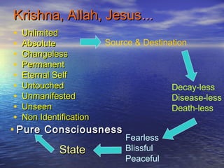 Krishna, Allah, JesusKrishna, Allah, Jesus......
• UnlimitedUnlimited
• AbsoluteAbsolute
• ChangelessChangeless
• PermanentPermanent
• Eternal SelfEternal Self
• UntouchedUntouched
• UnmanifestedUnmanifested
• UnseenUnseen
• Non IdentificationNon Identification
Decay-less
Disease-less
Death-less
Source & Destination
Fearless
Blissful
Peaceful
StateState
• Pure ConsciousnessPure Consciousness
 