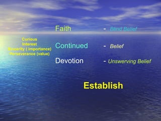 Faith - Blind Belief
Continued - Belief
Devotion - Unswerving Belief
Establish
Curious
Interest
Sincerity ( importance)
Perseverance (value)
 