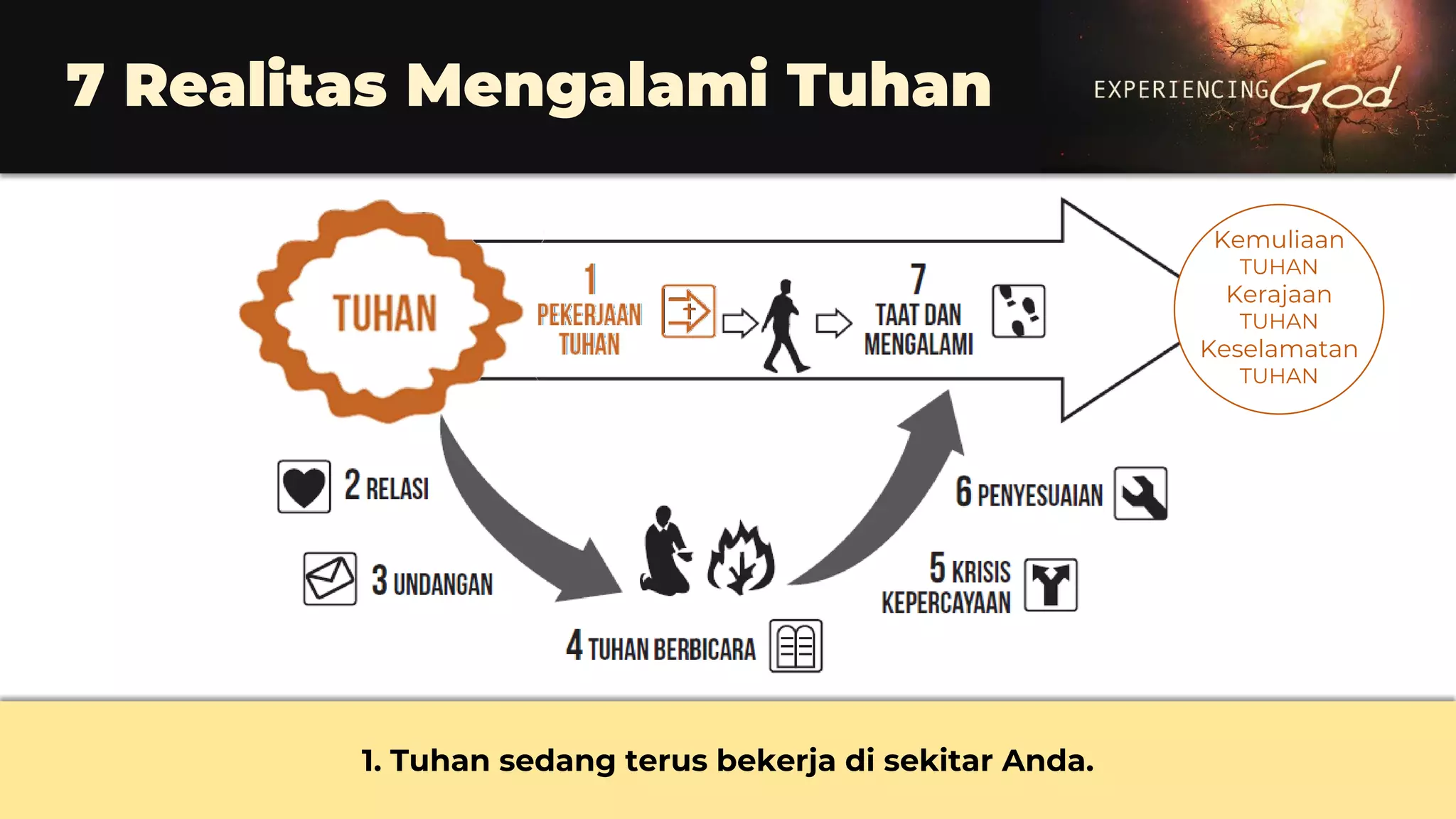 7 Realitas Mengalami Tuhan
1. Tuhan sedang terus bekerja di sekitar Anda.
Kemuliaan
TUHAN
Kerajaan
TUHAN
Keselamatan
TUHAN
 