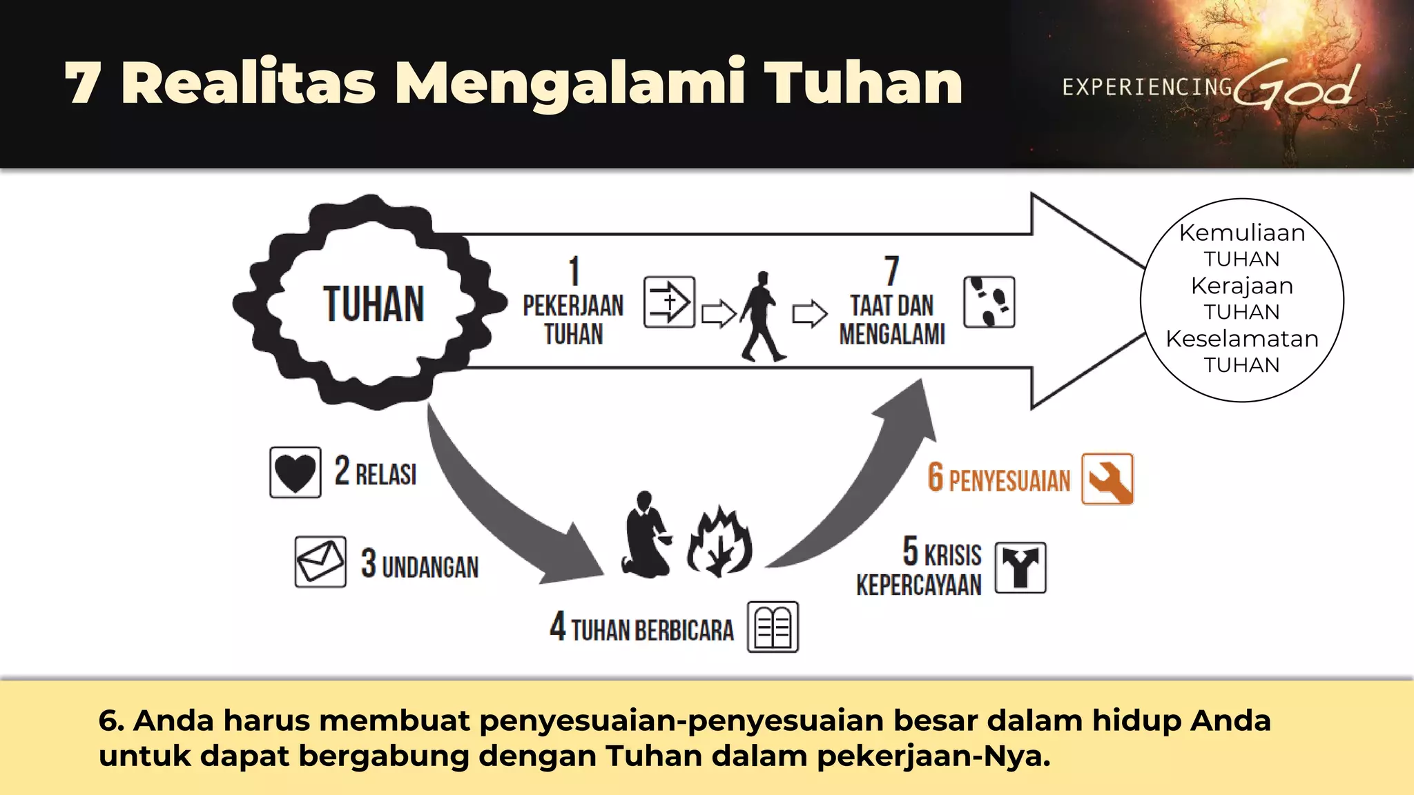 7 Realitas Mengalami Tuhan
6. Anda harus membuat penyesuaian-penyesuaian besar dalam hidup Anda
untuk dapat bergabung dengan Tuhan dalam pekerjaan-Nya.
Kemuliaan
TUHAN
Kerajaan
TUHAN
Keselamatan
TUHAN
 