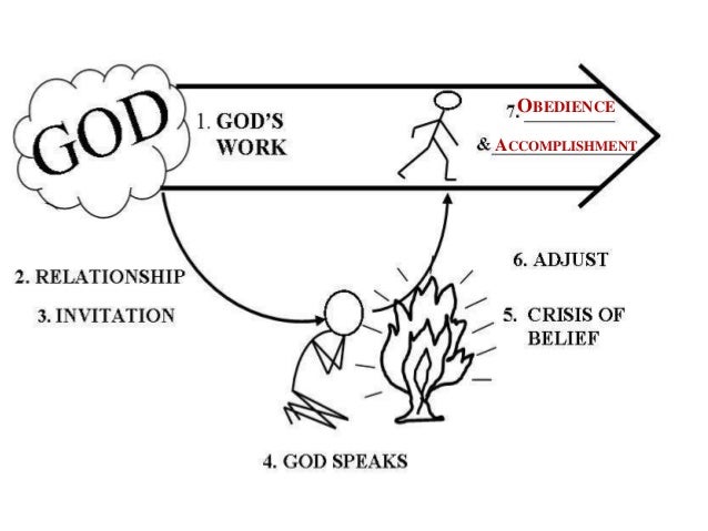 gods diagram diagram of the god religious diagrams elsavadorla gods diagram diagram of the god religious diagrams elsavadorla
