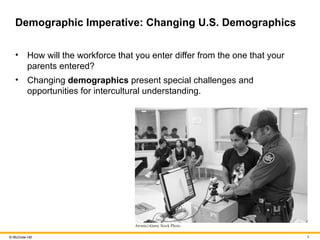 9
© McGraw Hill
Demographic Imperative: Changing U.S. Demographics
• How will the workforce that you enter differ from the one that your
parents entered?
• Changing demographics present special challenges and
opportunities for intercultural understanding.
 