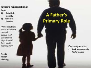A Father’s
Primary Role
Father’s Unconditional
Love
1) Establish
Identity
2) Release
Destiny
"Am I beautiful?
Will a man want
me and
pursue me?
Will anyone
fight for me?
Am I worth
fighting for?
Needs
father
blessing
Consequences:
• Seek love sexually
• Performance
 