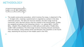 METHODOLOGY
 The model construction procedure, which involves five steps, is depicted in Fig.
1. To begin with, creating a questionnaire is regarded as a phase in the data
collection process. The data set must be cleaned, the data range must be
converted, and a derived column must be created in the second phase. Grades
are assigned according to the following criteria: 1-A+ (above 80%), 2-A(75%-
80%), 3-B(65%-75%),4-B(60%-65%),5-C+(50%-60%),6-C(45%-60%),7-P(40%-45%),
and8-F (40% and Below).The third stage involves choosing relevant attributes
from the dataset. Using random forest and decision tree classifiers is the fourth
step. Assessing the accuracy of the models used in the fifth.

 