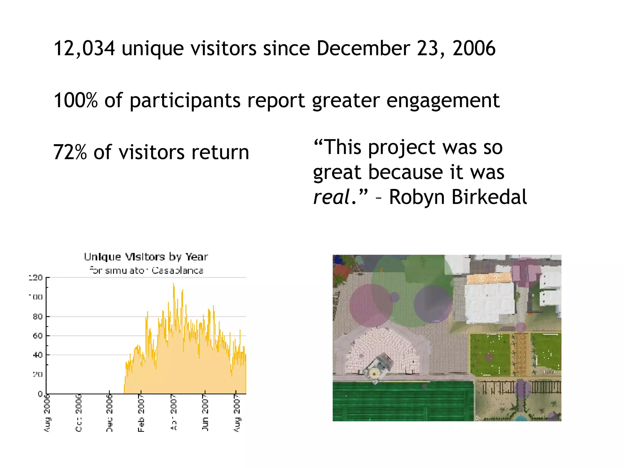 100% of participants report greater engagement 12,034 unique visitors since December 23, 2006 72% of visitors return “ This project was so great because it was  real .” – Robyn Birkedal 