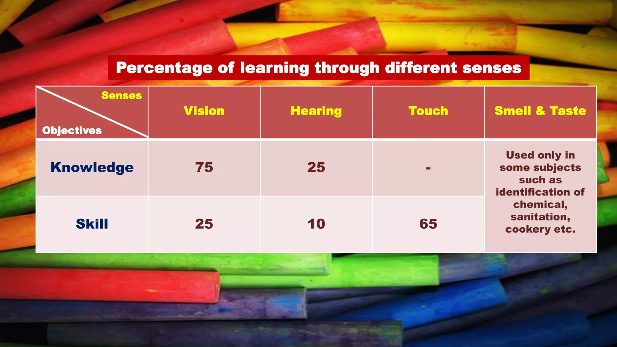 Experiential approach of learning mathematics Thiyagu PPT