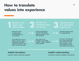 How to translate
values into experience
Explicit description
[conscious, rational, abstracted, forgotton]
Implicit understanding
[unconscious, emotional, embodied, remembered]
Identify your
values and
differentiator
Microsoft wanted
to communicate
that Windows8 was
“Fast and Fun“
For the Nike Free event in
Beijing, Japanese agency
Supernature wanted to
celebrate freedom of mind,
body, and self-expression
1
Identify the
metaphors that
surround it
So they translated the
“speed“ of the OS into
physical movement - fast,
slick, and fluid.
They made use of
metaphors surrounding
freedom - bright, weightless,
gentle, spacious
2
Translate these
into embodied
experiences
And build a gigantic slide
in a shopping centre
The result, “Free Oneself“,
was a large, illuminated
glass cube, full of white
downy feathers, which
people gathered in their
arms and threw into the air
3
17
 