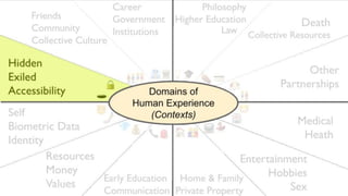 Principles of Experiential Design (Part 1): Presence, Dialectics & Process, Context, World Building, Emerging Tech Evoluti...