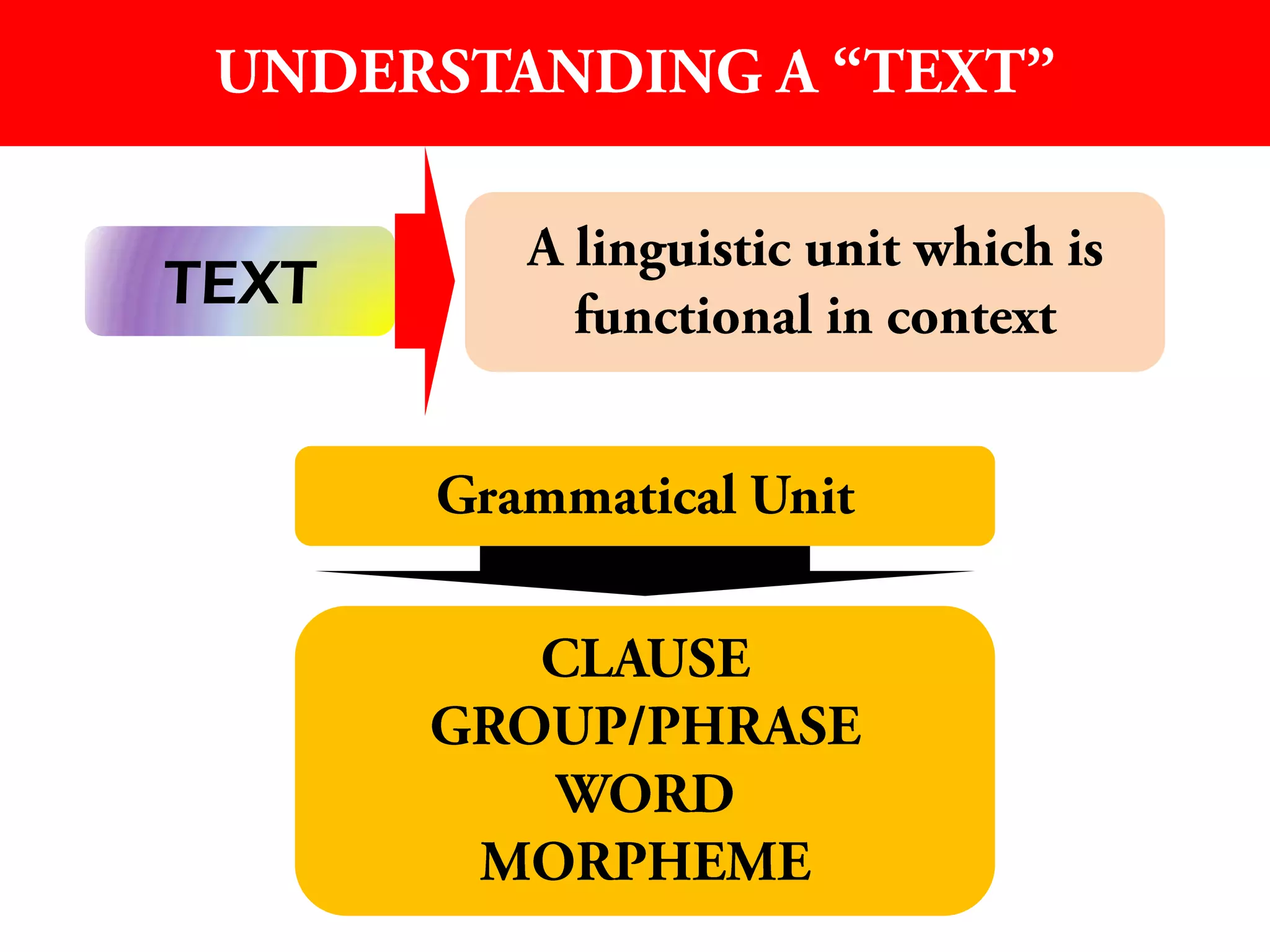 Understanding Experiential Function of Language | PPT