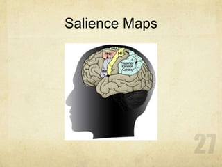 Salience Maps
 