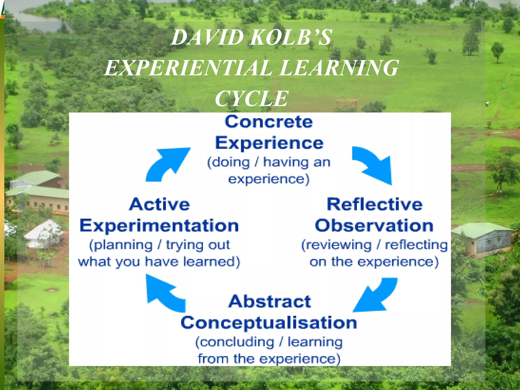 DAVID KOLB’S
EXPERIENTIAL LEARNING
CYCLE

 