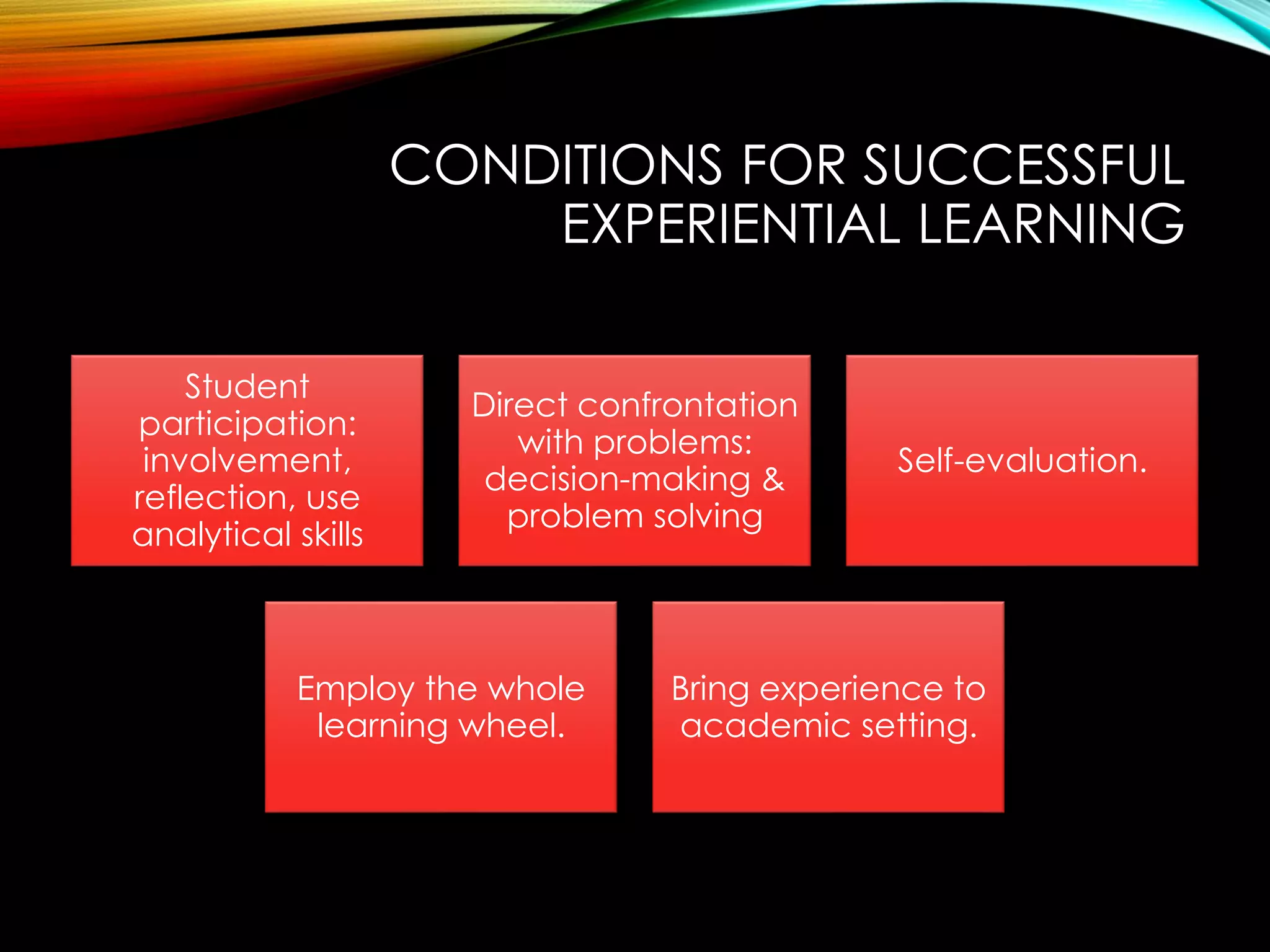 CONDITIONS FOR SUCCESSFUL
EXPERIENTIAL LEARNING
Student
participation:
involvement,
reflection, use
analytical skills
Direct confrontation
with problems:
decision-making &
problem solving
Self-evaluation.
Employ the whole
learning wheel.
Bring experience to
academic setting.
 