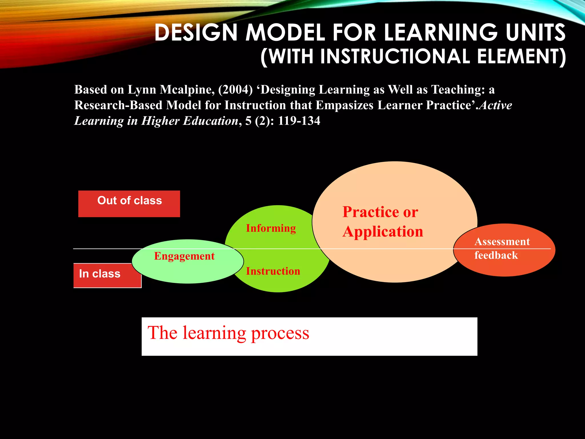 DESIGN MODEL FOR LEARNING UNITS
(WITH INSTRUCTIONAL ELEMENT)
Based on Lynn Mcalpine, (2004) ‘Designing Learning as Well as Teaching: a
Research-Based Model for Instruction that Empasizes Learner Practice’.Active
Learning in Higher Education, 5 (2): 119-134
Out of class
Informing
Instruction
Engagement
Practice or
Application
Assessment
feedback
The learning process
In class
 