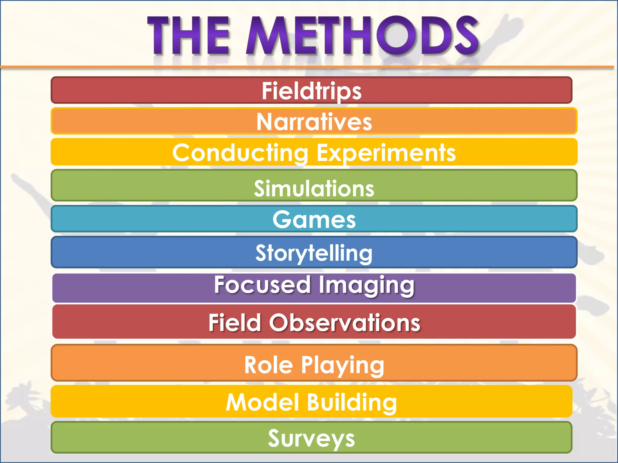 Fieldtrips
     Narratives
Conducting Experiments
      Simulations
       Games
      Storytelling
   Focused Imaging
  Field Observations
     Role Playing
    Model Building
       Surveys
 