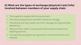 b) What are the types of exchange (physical/cash/info)
involved between members of your supply chain
▸ The suppliers supply Henna equipment
▸ The Henna equipment are then moved to storage
▸ The Henna are then taken out from storage during business
operations
▸ They are then sold in cones and to be used during Henna
drawing service
▸ The services are given during walk-in store and home visit
request
 