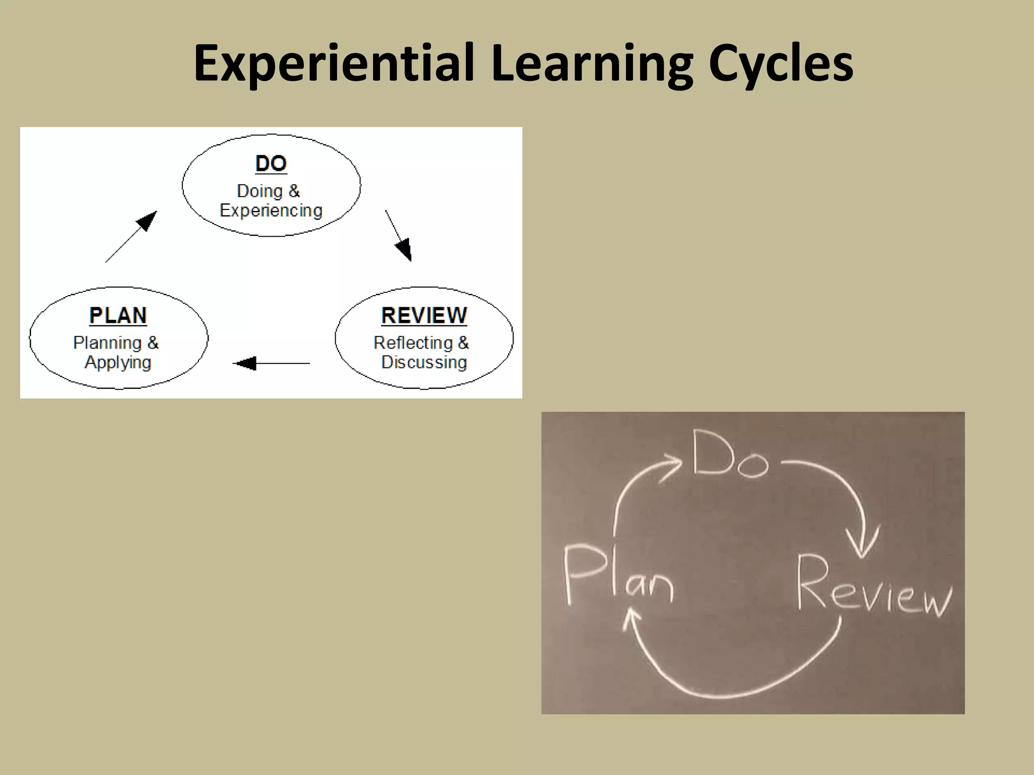 Experiential Learning Cycles
 