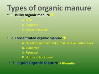 Experiential Learning Programme of Organic Production of Crops in ...