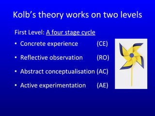Experiential Learning & Reflection | PPT