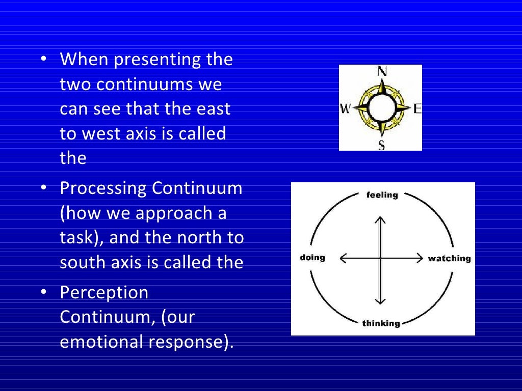 Experiential learning dissertation image