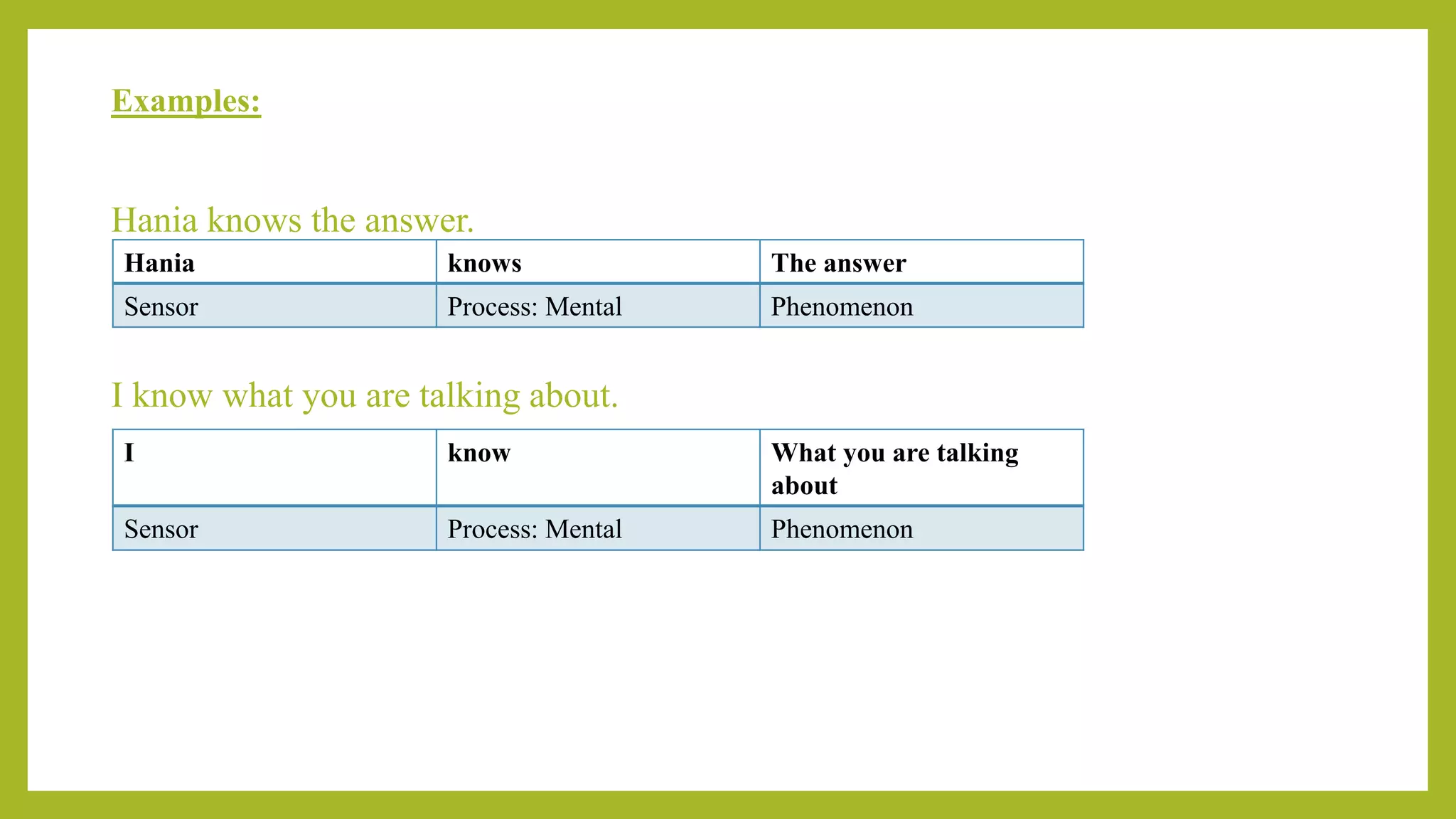 Examples:
Hania knows the answer.
I know what you are talking about.
Hania knows The answer
Sensor Process: Mental Phenomenon
I know What you are talking
about
Sensor Process: Mental Phenomenon
 
