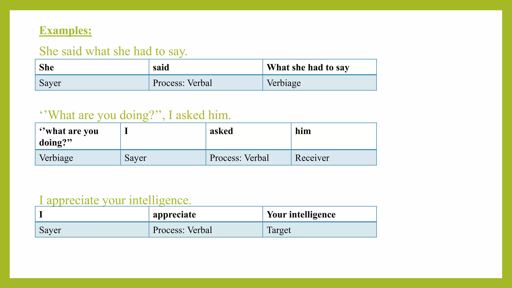 Examples:
She said what she had to say.
‘’What are you doing?’’, I asked him.
I appreciate your intelligence.
She said What she had to say
Sayer Process: Verbal Verbiage
‘’what are you
doing?’’
I asked him
Verbiage Sayer Process: Verbal Receiver
I appreciate Your intelligence
Sayer Process: Verbal Target
 