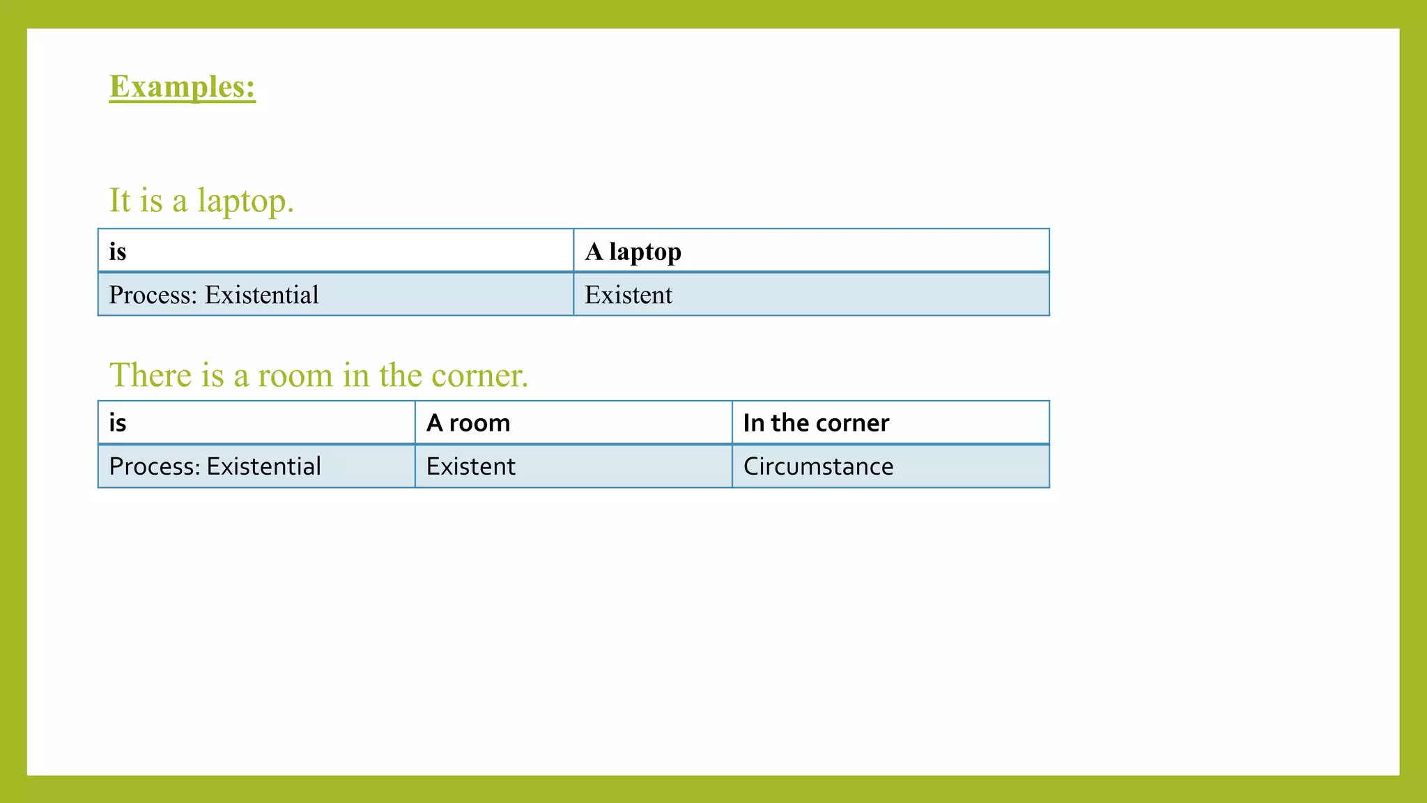 Examples:
It is a laptop.
There is a room in the corner.
is A laptop
Process: Existential Existent
is A room In the corner
Process: Existential Existent Circumstance
 