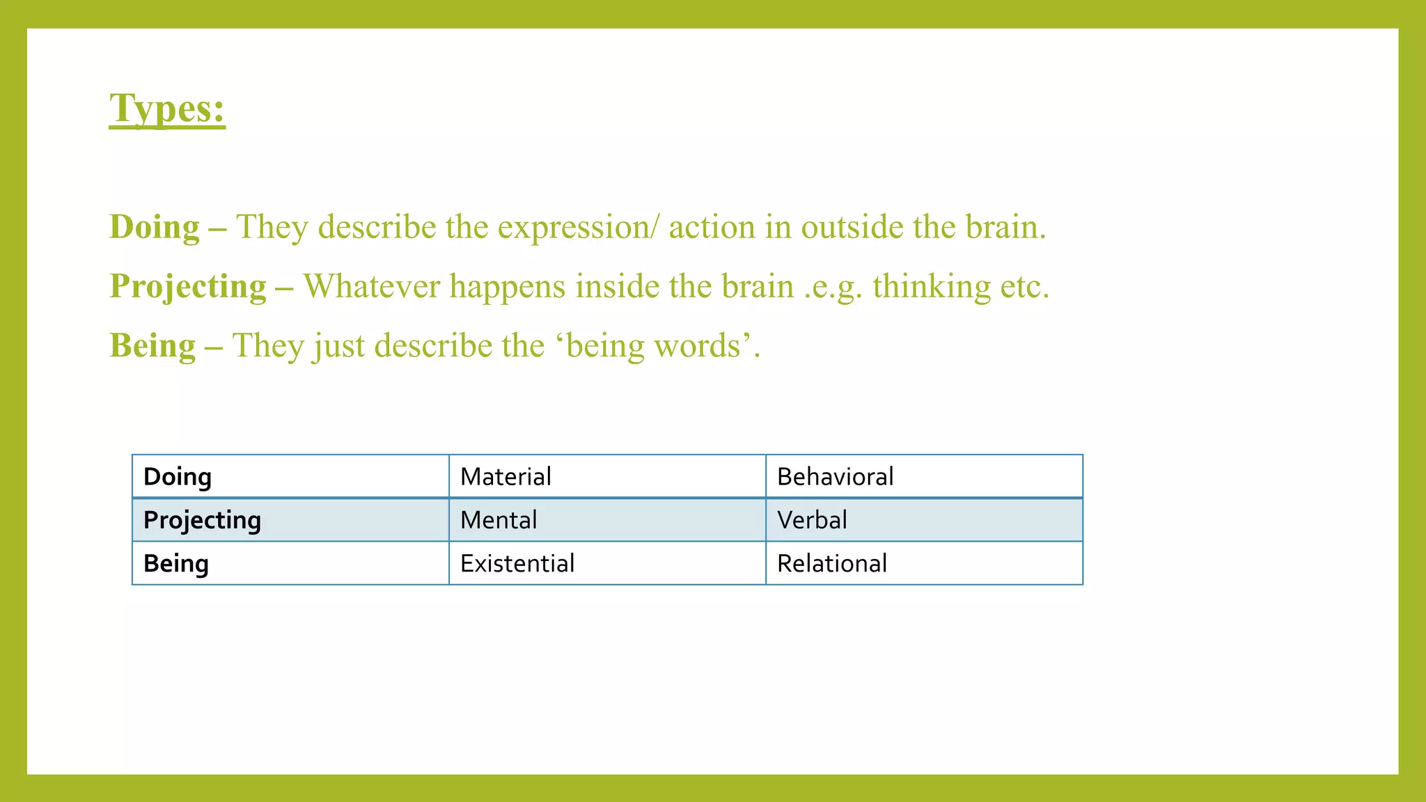 Types:
Doing – They describe the expression/ action in outside the brain.
Projecting – Whatever happens inside the brain .e.g. thinking etc.
Being – They just describe the ‘being words’.
Doing Material Behavioral
Projecting Mental Verbal
Being Existential Relational
 