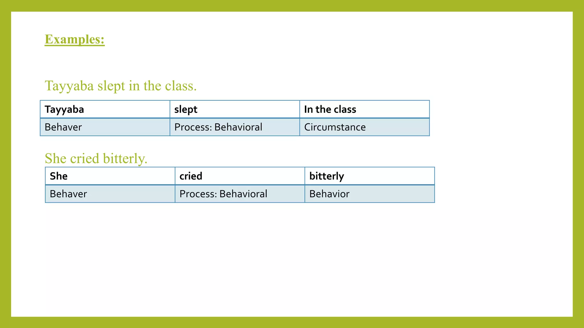 Examples:
Tayyaba slept in the class.
She cried bitterly.
Tayyaba slept In the class
Behaver Process: Behavioral Circumstance
She cried bitterly
Behaver Process: Behavioral Behavior
 