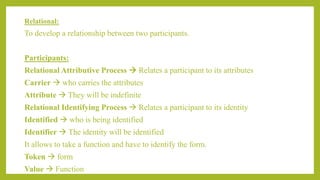Experiential Meta-Function | PPTX