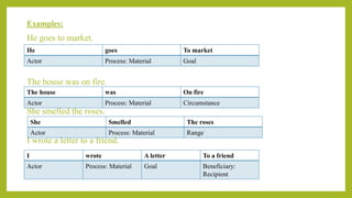 Experiential Meta-Function | PPTX