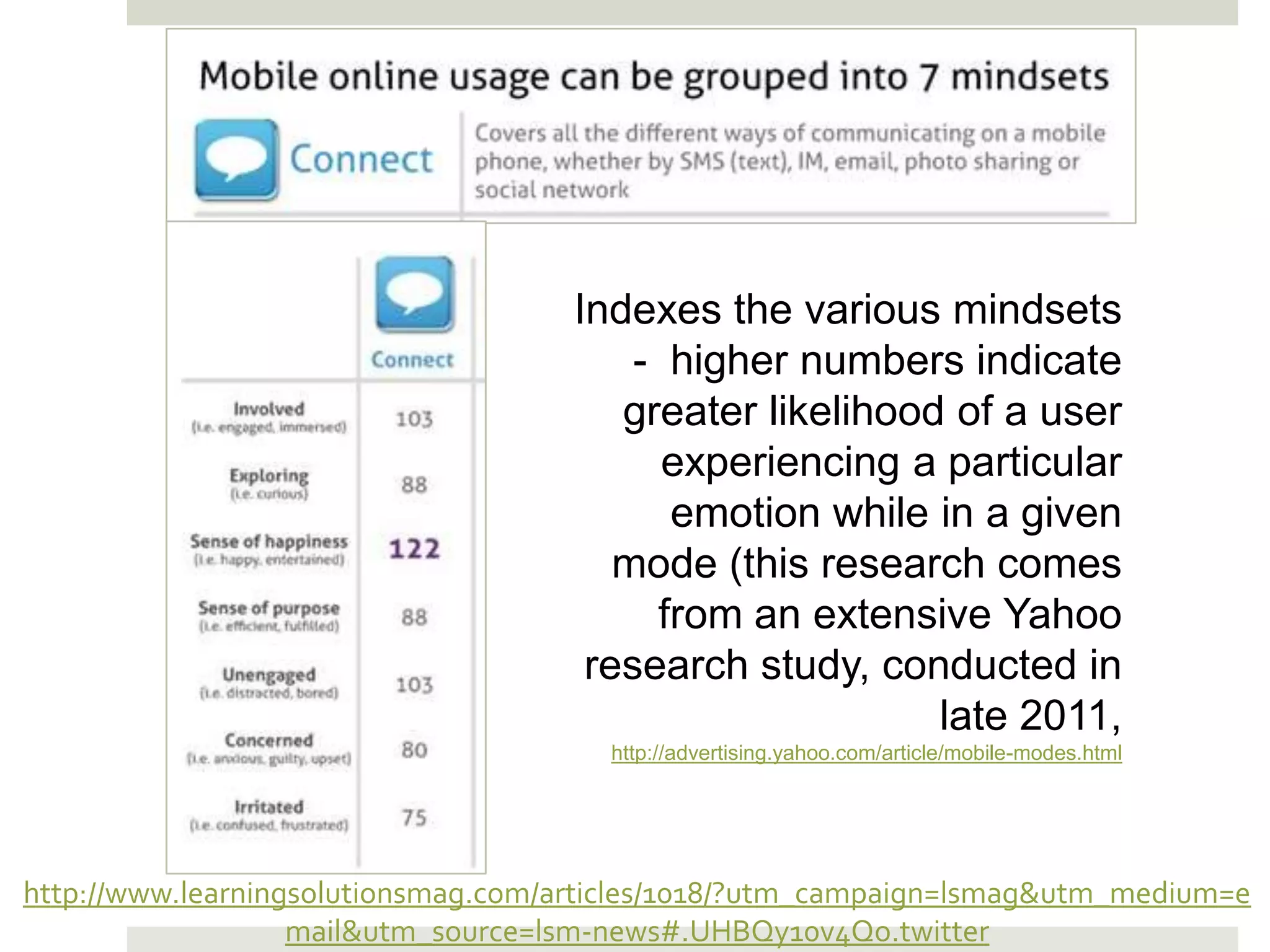 Indexes the various mindsets
                                        - higher numbers indicate
                                       greater likelihood of a user
                                          experiencing a particular
                                          emotion while in a given
                                       mode (this research comes
                                         from an extensive Yahoo
                                     research study, conducted in
                                                         late 2011,
                                       http://advertising.yahoo.com/article/mobile-modes.html




http://www.learningsolutionsmag.com/articles/1018/?utm_campaign=lsmag&utm_medium=e
                   mail&utm_source=lsm-news#.UHBQy10v4Qo.twitter
 