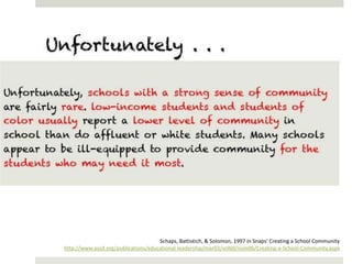 Schaps, Battistich, & Solomon, 1997 in Snaps’ Creating a School Community
http://www.ascd.org/publications/educational-leadership/mar03/vol60/num06/Creating-a-School-Community.aspx
 