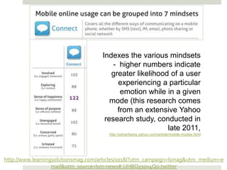 Indexes the various mindsets
                                        - higher numbers indicate
                                       greater likelihood of a user
                                          experiencing a particular
                                          emotion while in a given
                                       mode (this research comes
                                         from an extensive Yahoo
                                     research study, conducted in
                                                         late 2011,
                                       http://advertising.yahoo.com/article/mobile-modes.html




http://www.learningsolutionsmag.com/articles/1018/?utm_campaign=lsmag&utm_medium=e
                   mail&utm_source=lsm-news#.UHBQy10v4Qo.twitter
 