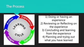 The Process
1) Doing or having an
experience
2) Reviewing or Reflecting on
the experience
3) Concluding and learning
from the experience
4) Planning and trying out
what you have learned
 