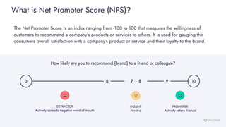0 6 7 - 8 9
DETRACTOR
Actively spreads negative word of mouth
PASSIVE
Neutral
PROMOTER
Actively refers friends
How likely are you to recommend [brand] to a friend or colleague?
10
The Net Promoter Score is an index ranging from -100 to 100 that measures the willingness of
customers to recommend a company’s products or services to others. It is used for gauging the
consumers overall satisfaction with a company’s product or service and their loyalty to the brand.
What is Net Promoter Score (NPS)?
 