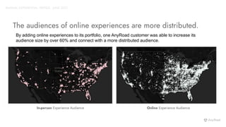 The audiences of online experiences are more distributed.
ANNUAL EXPERIENTIAL TRENDS - JUNE 2021
In-person Experience Audience Online Experience Audience
By adding online experiences to its portfolio, one AnyRoad customer was able to increase its
audience size by over 60% and connect with a more distributed audience.
 