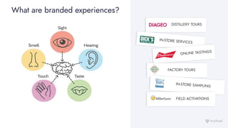 DISTILLERY TOURS
IN-STORE SERVICES
ONLINE TASTINGS
FACTORY TOURS
IN-STORE SAMPLING
FIELD ACTIVATIONS
What are branded experiences?
 