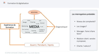 Formation & digitalisation
© SOPHIE DUPAIGNE CONSEIL_ANEO – Tous droits réservés
BESOINS
MEDIA Diagnostiquer
Expérience de
formation
Les interrogations préalable:
• Niveau de complexité?
• Les Usages?
• Manager :Faire à faire
faire?
• Relation client: vendre
à proposer,
• Charte / valeurs?Avant / Pendant / Après
Gaming
E learnig
Co dev
Coaching
Intelligence
collective
Peer coaching
Mentoring In situ
Blended
Design
LMSCOOC
SPOOC
 