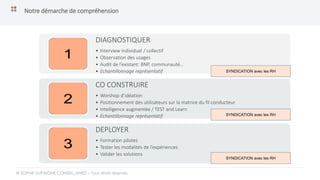 Notre démarche de compréhension
© SOPHIE DUPAIGNE CONSEIL_ANEO – Tous droits réservés
DIAGNOSTIQUER
• Interview individuel / collectif
• Observation des usages
• Audit de l’existant: BNP, communauté…
• Echantillonnage représentatif
CO CONSTRUIRE
• Worshop d’idéation
• Positionnement des utilisateurs sur la matrice du fil conducteur
• Intelligence augmentée / TEST and Learn
• Echantillonnage représentatif
DEPLOYER
• Formation pilotes
• Tester les modalités de l’expériences
• Valider les solutions
SYNDICATION avec les RH
SYNDICATION avec les RH
SYNDICATION avec les RH
 