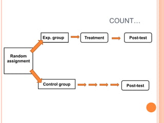Experimenal research designes | PPTX