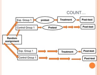 Experimenal research designes | PPTX