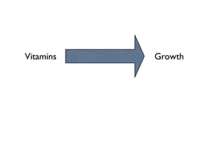 Vitamins Growth