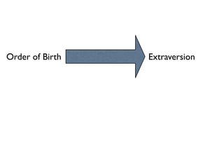 Order of Birth Extraversion