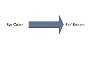 Eye Color Self-Esteem