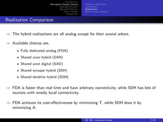 Introduction 
Neurogrid's Design Choices 
Neurogrid System 
Neurogrid Neuron 
Data Transfer 
Comparison 
Hardware Realization 
Architecture 
Realizations 
Spike routing networks 
Realization Comparison 
) The hybrid realizations are all analog except for their axonal arbors. 
) Available choices are, 
Fully dedicated analog (FDA) 
Shared axon hybrid (SAH) 
Shared axon digital (SAD) 
Shared synapse hybrid (SSH) 
Shared dendrite hybrid (SDH) 
) FDA is faster than real time and have arbitrary connectivity, while SDH has lots of 
neurons with mostly local connectivity. 
) FDA achieves its cost-eectiveness by minimizing T, while SDH does it by 
minimizing A. 
EE 746 : Literature Review 7/29 
 
