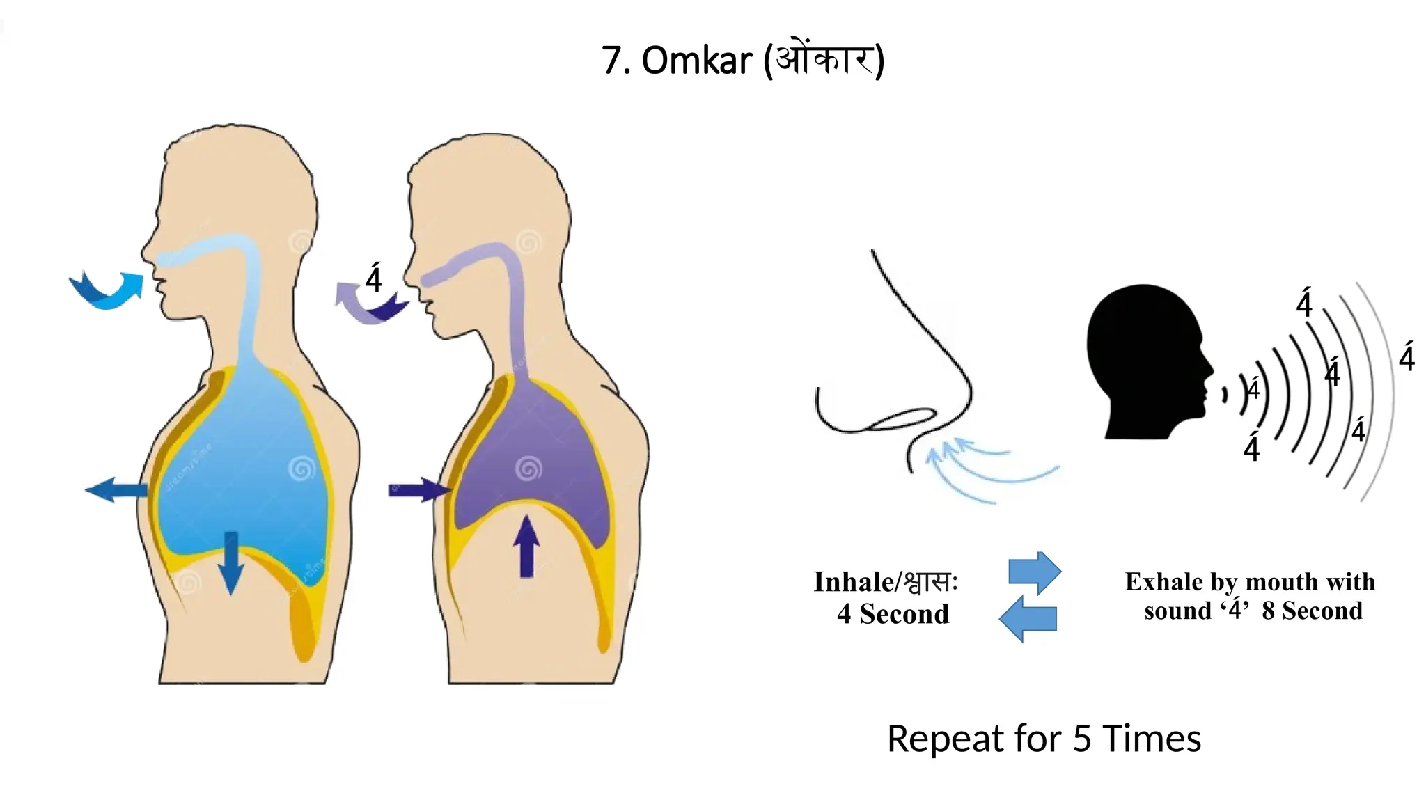 7. Omkar (ओंकार)
Inhale/श्वासः
4 Second
Exhale by mouth with
sound ‘’ 8 Second
Repeat for 5 Times




 

 