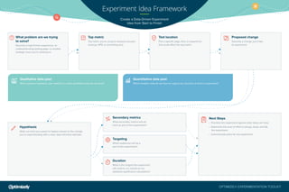 Experiment Idea Framework
Create a Data-Driven Experiment
Idea from Start to Finish
Qualitative data pool
What customer feedback, user research, or other qualitative input do we have?
Hypothesis
Write out what you expect to happen based on the change
you’re experimenting with a clear, data-informed rationale.
Secondary metrics
What secondary metrics will we
track as part of the experiment?
Next Steps
• Prioritize this experiment against other ideas we have.
• Determine the level of effort to design, build, and QA
the experiment.
• Communicate plans for the experiment.
Targeting
Which audiences will be a
part of the experiment?
Duration
What is the longest the experiment
will need to run, based on our
statistical signiﬁcance calculations?
Quantitative data pool
Which analytics data do we have to support our decision of what to experiment?
Top metric
Top metric you’re using to measure success:
revenue, NPS, or something else.
Test location
Pick a speciﬁc page, ﬂow, or experience
that could affect the top metric.
Proposed change
Describe a change you’d like
to experiment.
OPTIMIZELY EXPERIMENTATION TOOLKIT
What problem are we trying
to solve?
Describe a high-friction experience, an
underperforming landing page, or another
strategic issue you’re working on.
 