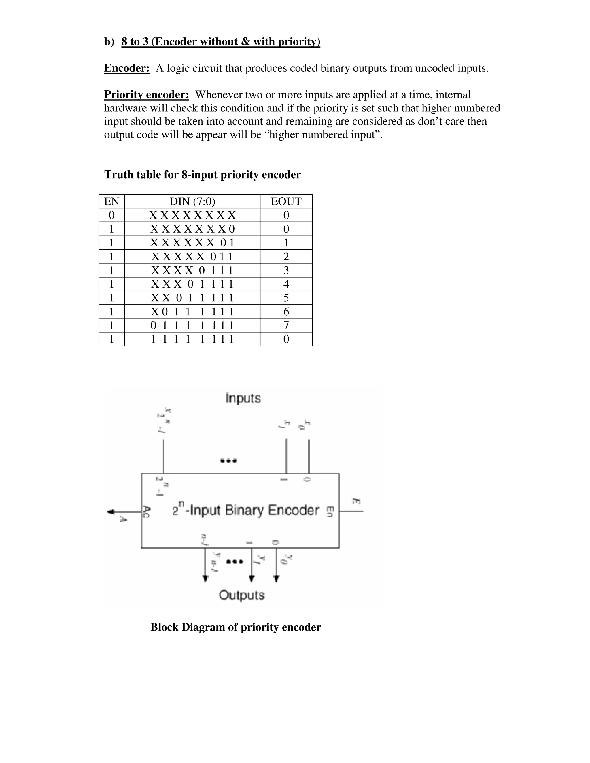 b) 8 to 3 (Encoder without & with priority)

Encoder: A logic circuit that produces coded binary outputs from uncoded inputs.

Priority encoder: Whenever two or more inputs are applied at a time, internal
hardware will check this condition and if the priority is set such that higher numbered
input should be taken into account and remaining are considered as don’t care then
output code will be appear will be “higher numbered input”.


Truth table for 8-input priority encoder

EN          DIN (7:0)               EOUT
 0       XXXXXXXX                     0
 1       XXXXXXX0                     0
 1       XXXXXX 01                    1
 1       XXXXX 011                    2
 1       XXXX 0 111                   3
 1       XXX 0 1 111                  4
 1       XX 0 1 1 111                 5
 1       X0 1 1 1 111                 6
 1       0 1 1 1 1 111                7
 1       1 1 1 1 1 111                0




          Block Diagram of priority encoder
 