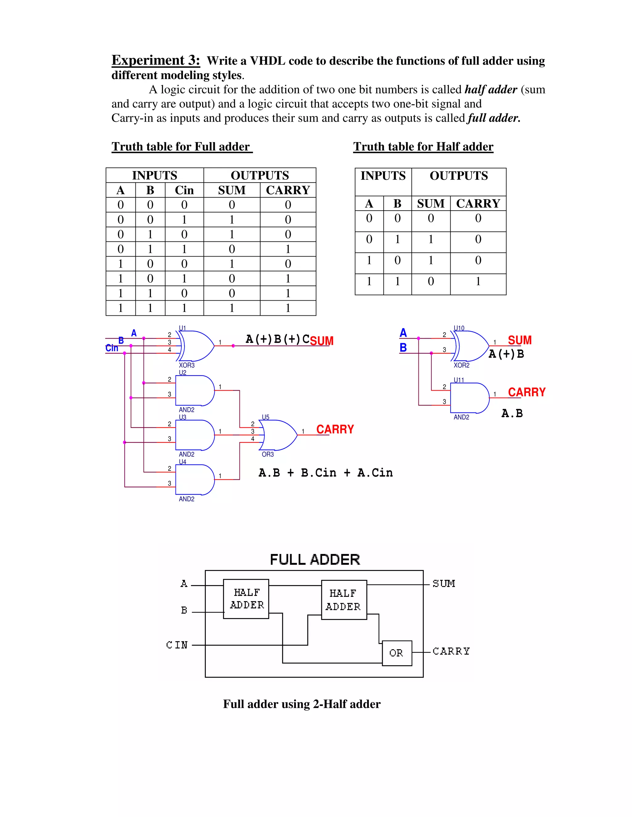Experiment 3: Write a VHDL code to describe the functions of full adder using
 different modeling styles.
        A logic circuit for the addition of two one bit numbers is called half adder (sum
 and carry are output) and a logic circuit that accepts two one-bit signal and
 Carry-in as inputs and produces their sum and carry as outputs is called full adder.

 Truth table for Full adder                       Truth table for Half adder

       INPUTS            OUTPUTS                      INPUTS     OUTPUTS
  A      B   Cin       SUM   CARRY
  0      0    0         0      0                      A    B   SUM CARRY
  0      0    1         1      0                      0    0    0    0
  0      1    0         1      0                      0    1     1              0
  0      1    1         0      1
  1      0    0         1      0                      1    0     1              0
  1      0    1         0      1                      1    1     0              1
  1      1    0         0      1
  1      1    1         1      1
                U1                                                       U10
       A                                                   A
   B
            2
            3          1       A(+)B(+)CSUM                          2
                                                                                    1   SUM
Cin                                                        B
            4                                                        3
                                                                                    A(+)B
                XOR3                                                     XOR2
                U2
            2                                                            U11
                       1                                             2
            3                                                                       1   CARRY
                                                                     3
                AND2
                U3                  U5                                   AND2           A.B
            2                   2
                       1        3         1   CARRY
            3                   4

                AND2                OR3
                U4
            2
                       1            A.B + B.Cin + A.Cin
            3

                AND2




                           Full adder using 2-Half adder
 